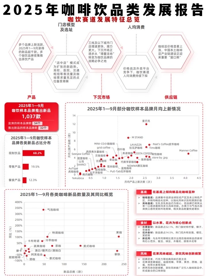 咖啡+茶饮=新潮流?2025咖啡饮品类发展报告