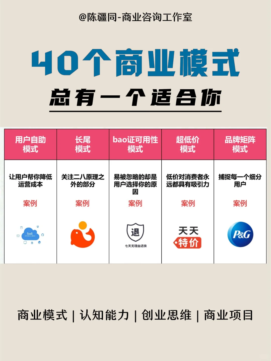 40个经典商业案例，总有一个适合你