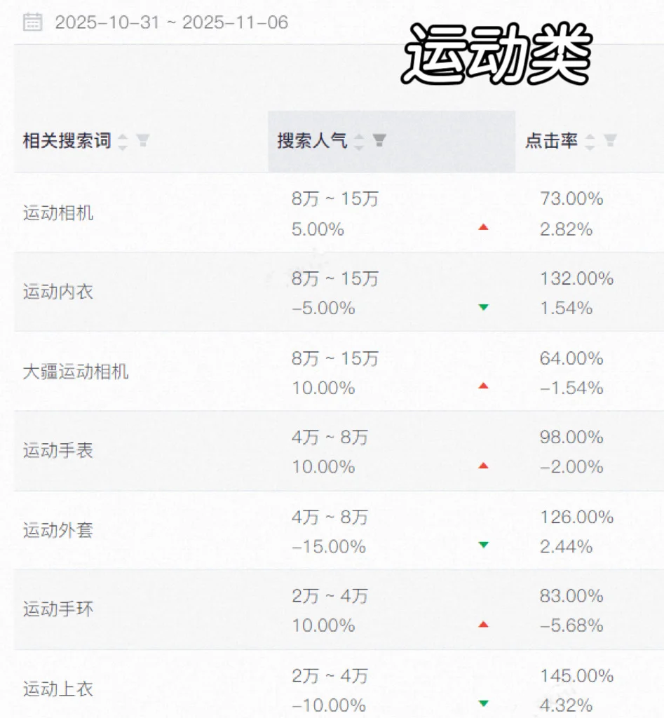 ▪️低欲望社会丨风口里的六大爆款品类