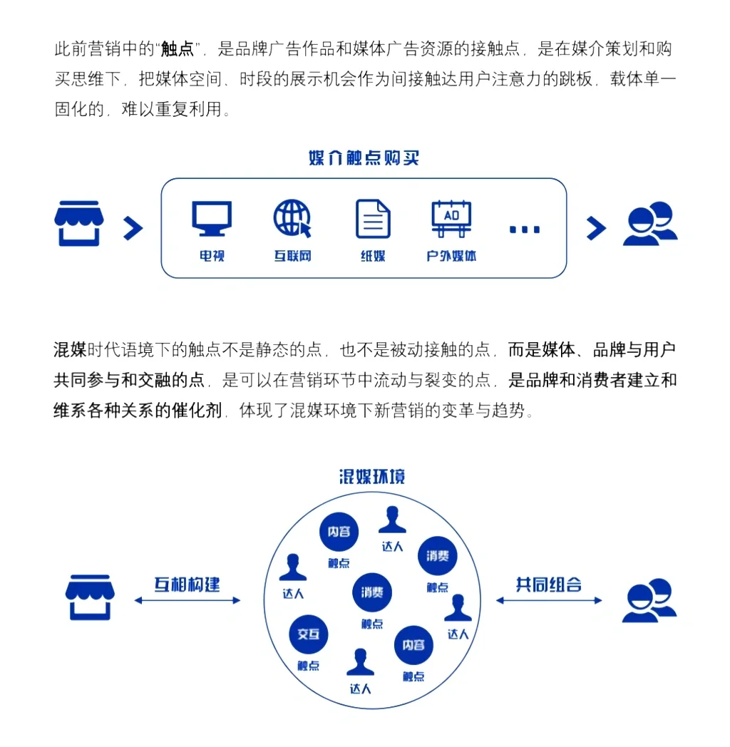 私域营销效果报告|品牌营销增长新方向