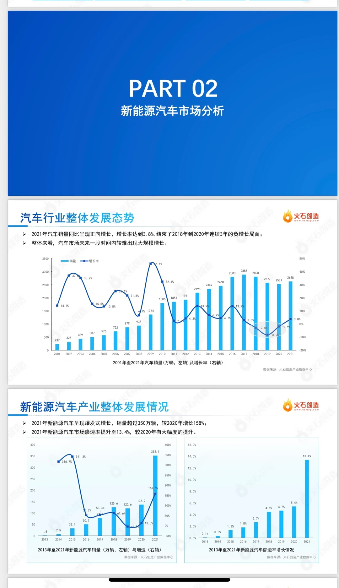 如何撰写一篇深度的行业分析报告?