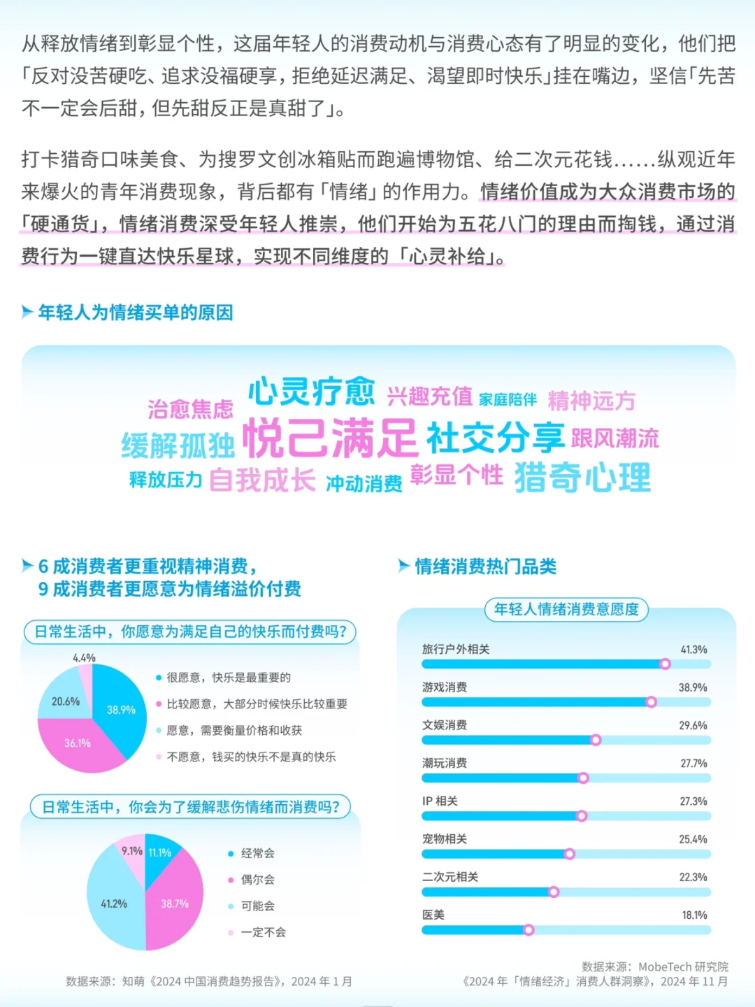 2025年轻人5大情绪消费趋势