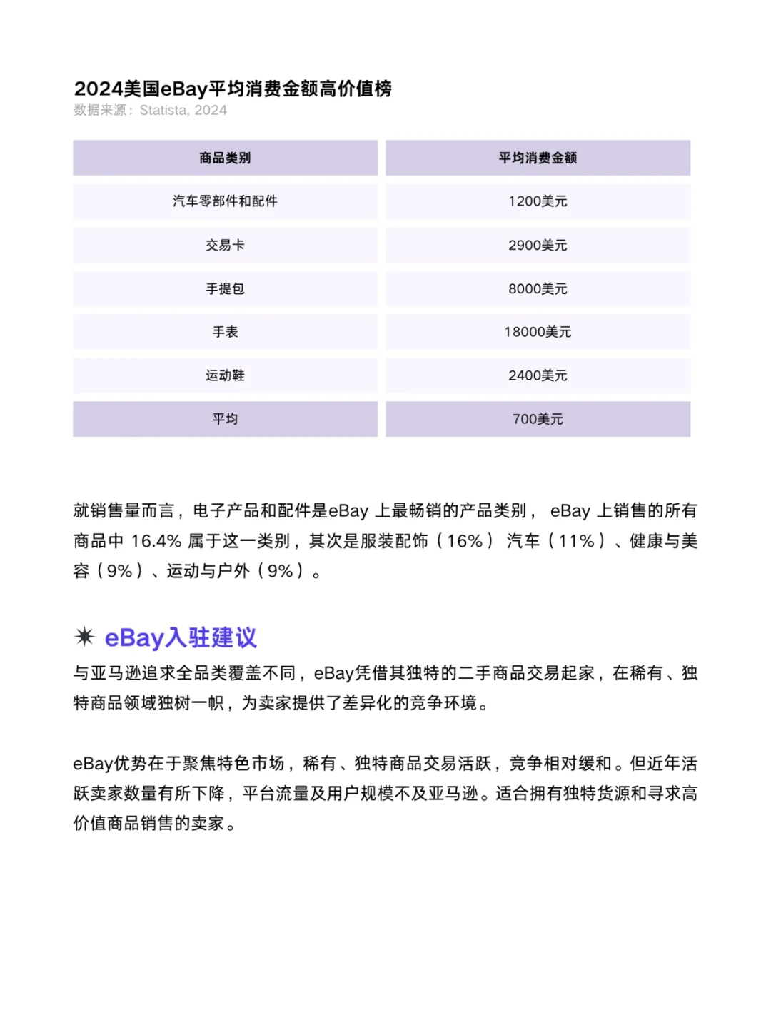 ?跨境电商!美国B2C电商市场分析报告
