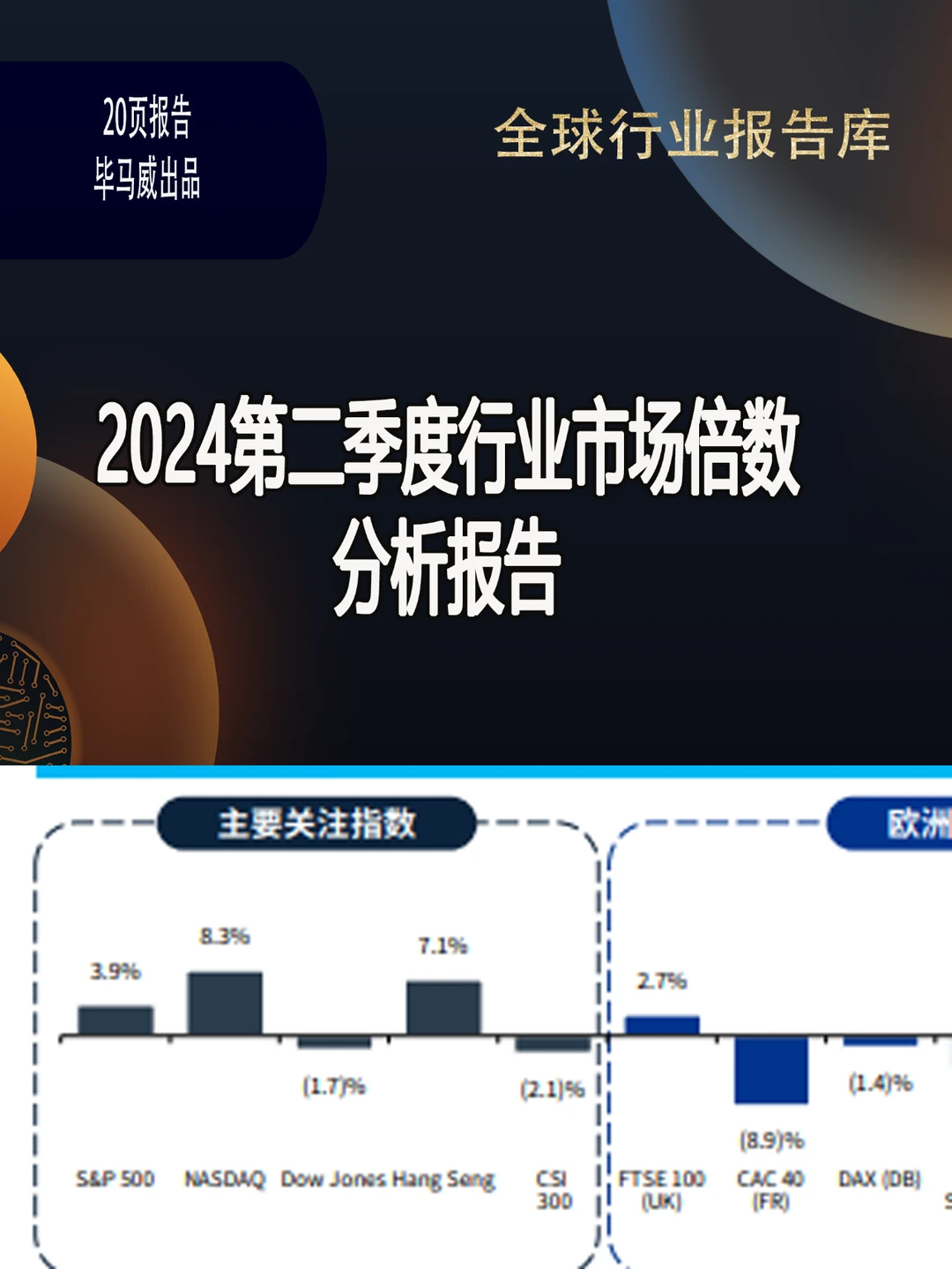 2024第二季度行业市场倍数分析报告
