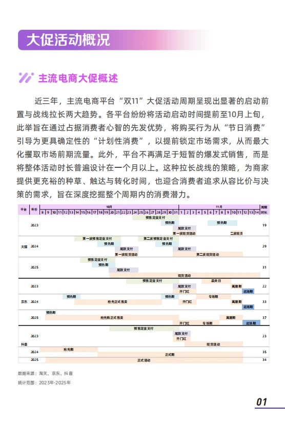?超齐全的美妆消费趋势洞察,快来看
