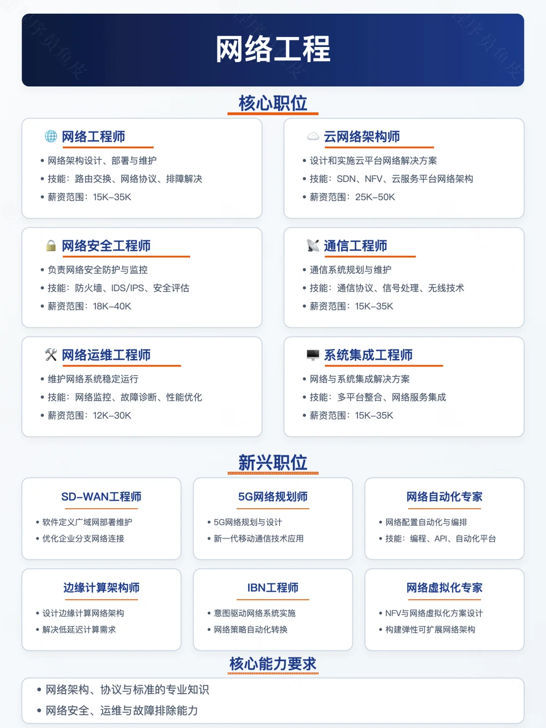 2025最香计算机专业，选对专业薪资翻倍✨