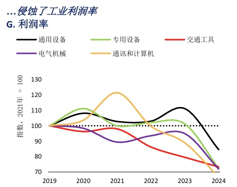 宏观报告分享｜12张图看懂国内经济