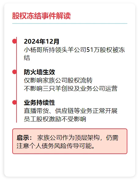 揭秘！小杨哥合肥三只羊股权结构！太强了！