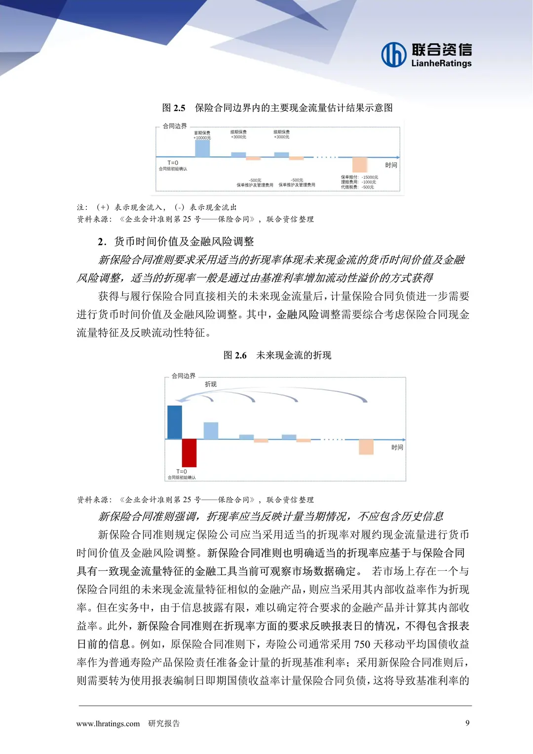 IFRS17对保险行业的影响深度解析