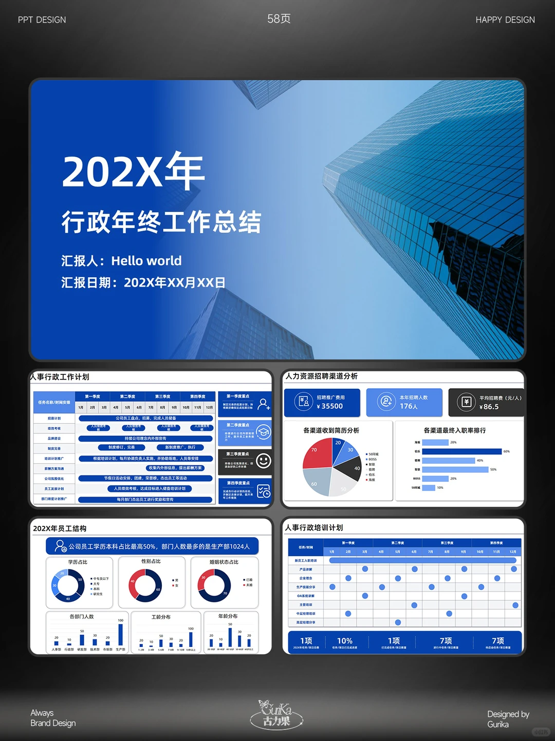 在职HR亲测!58页年终数据汇报PPT省超多事