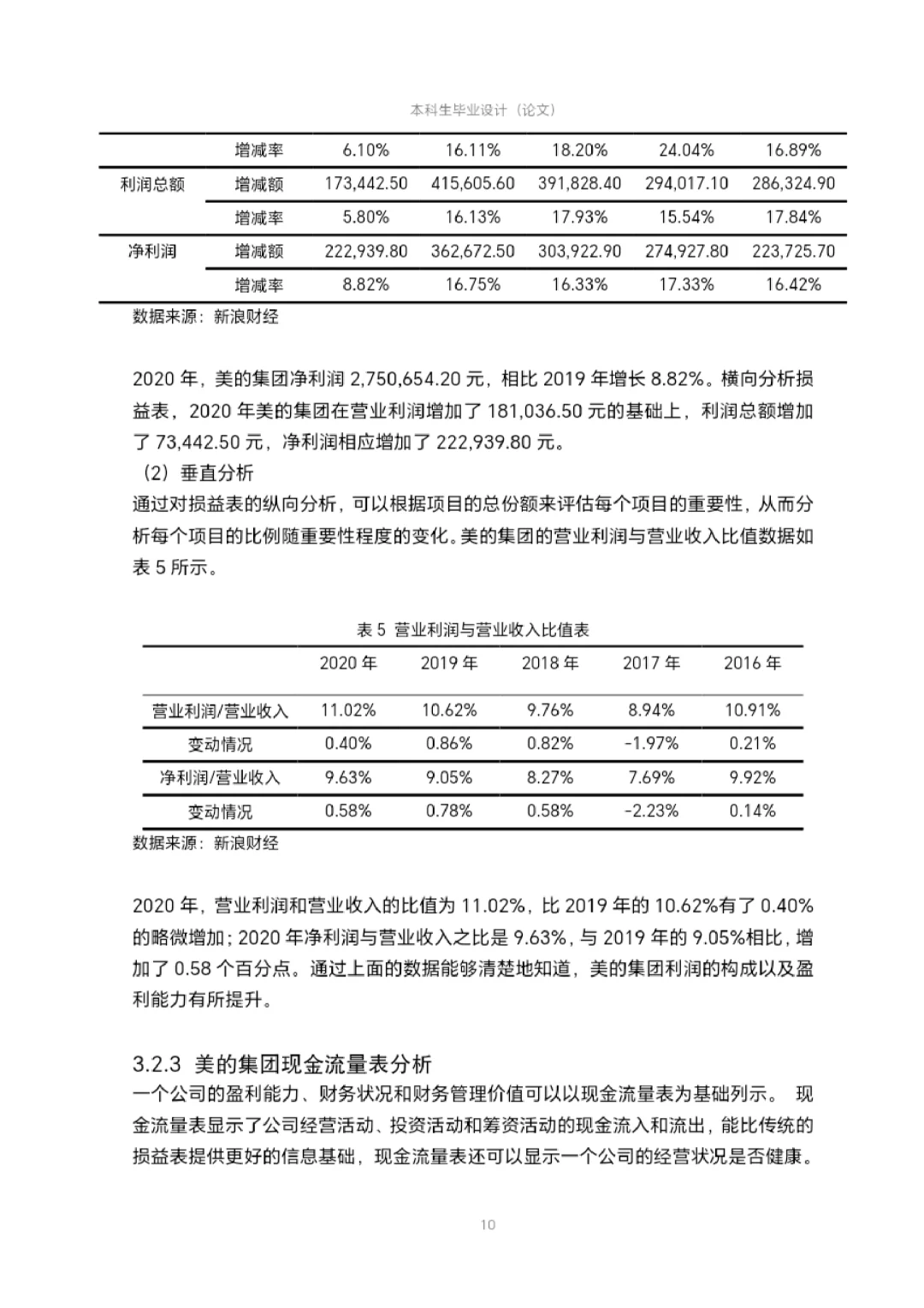 快来学“美的”财务分析怎么写！
