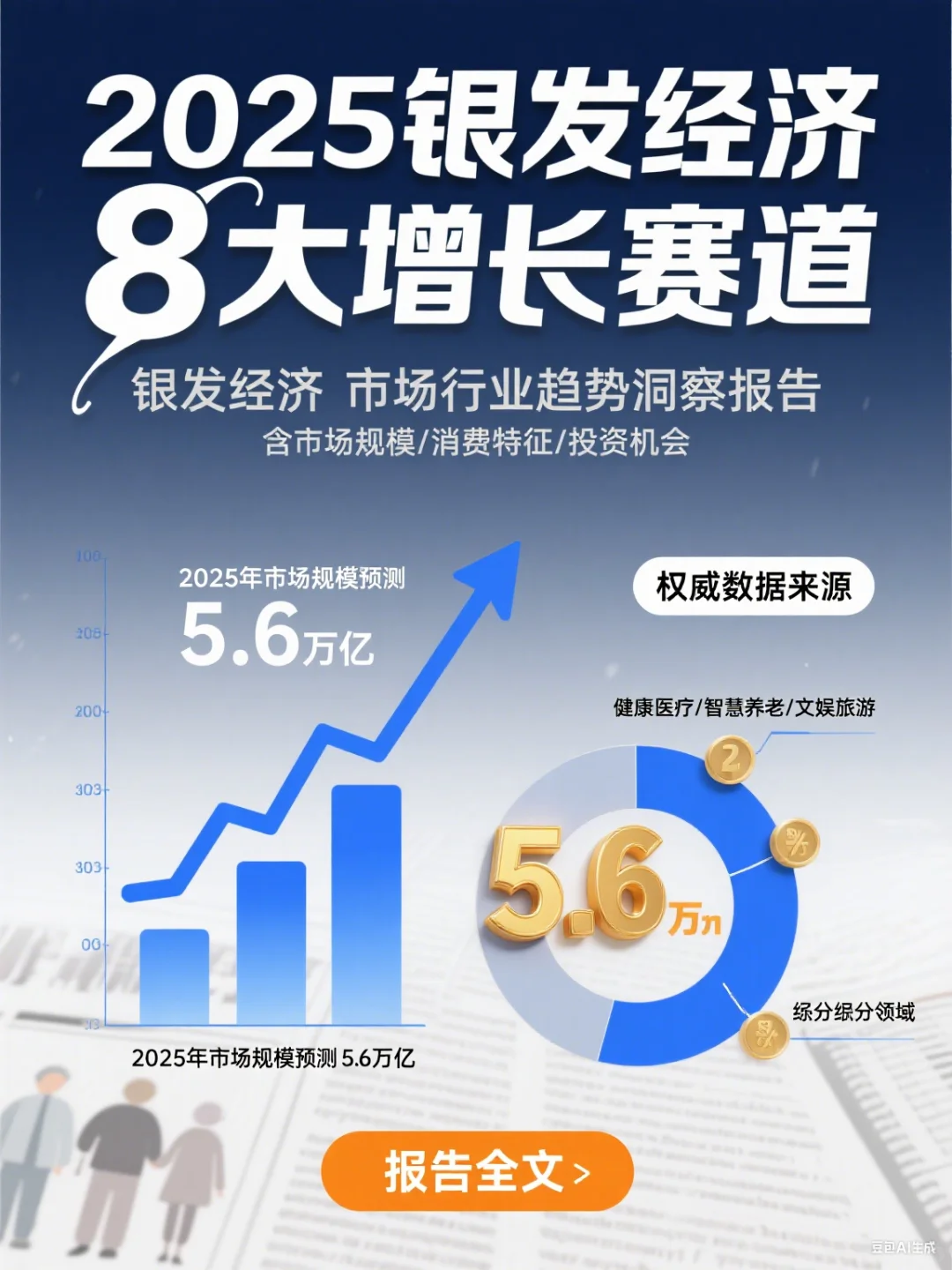 2025银发产业趋势深度研究