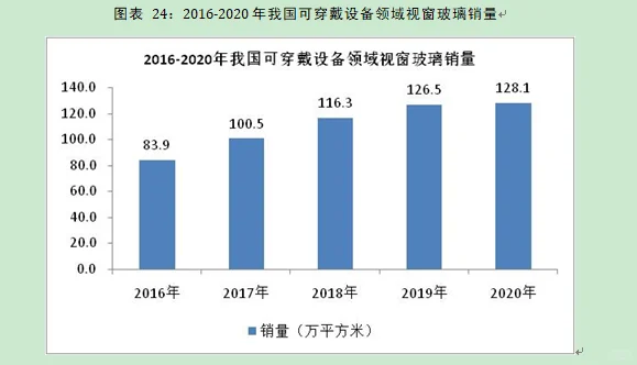 手机视窗玻璃行业市场研究与发展前景报告