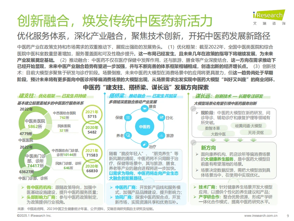 ? 2025年中国医疗健康产业十大趋势