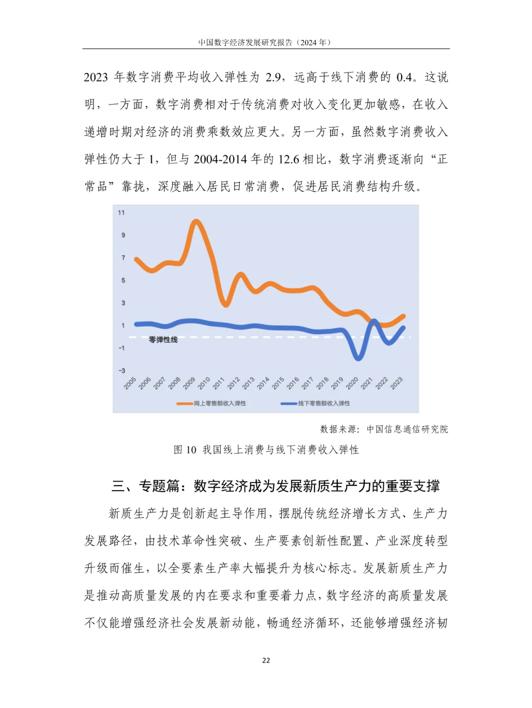 中国数字经济发展研究报告(2024年)