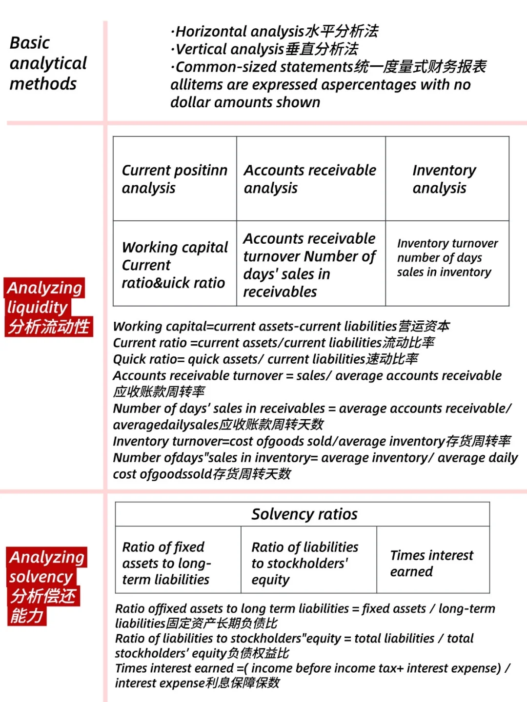 不许有finance留学生还不会财报分析!