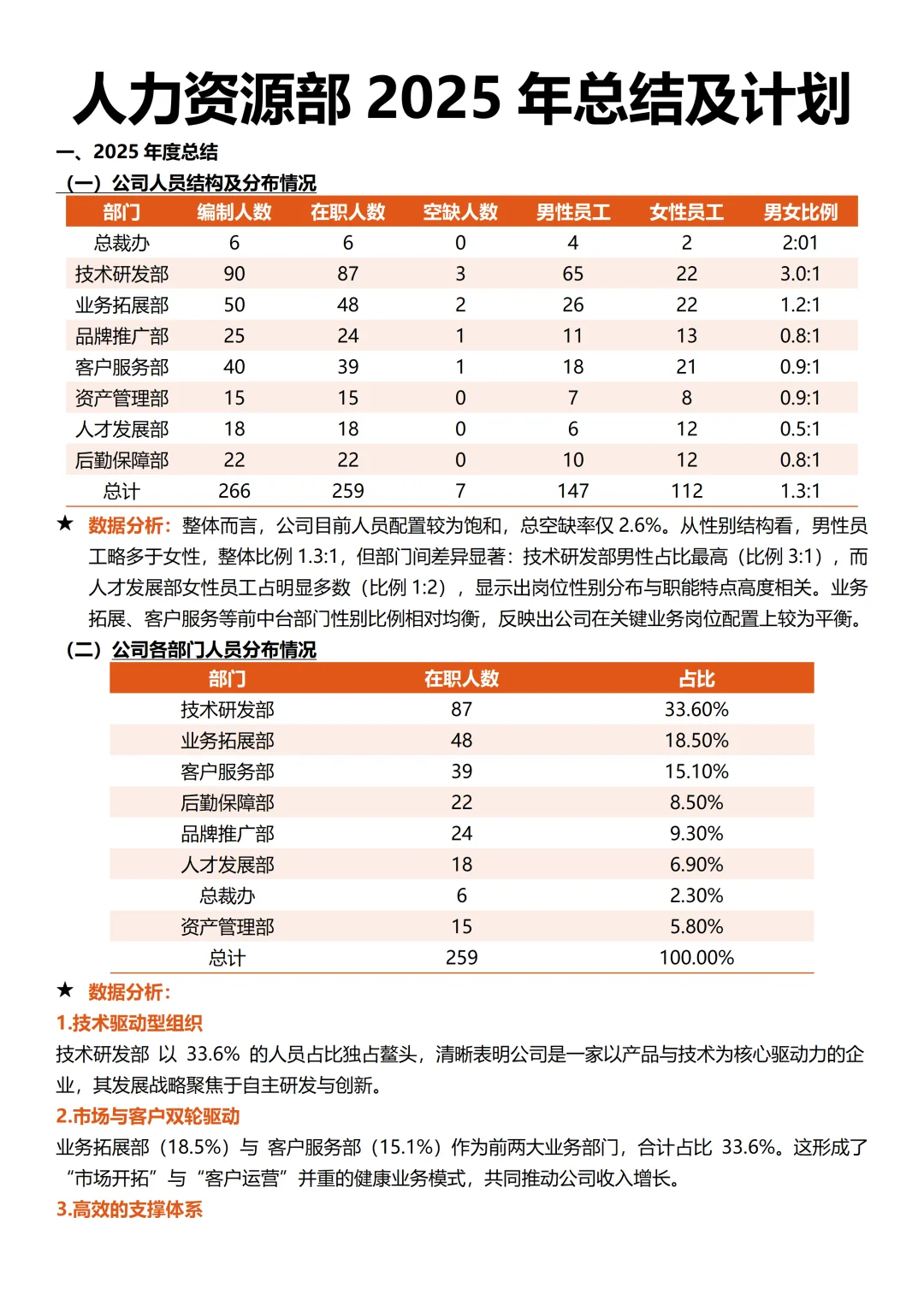 人力资源部2025年总结及计划