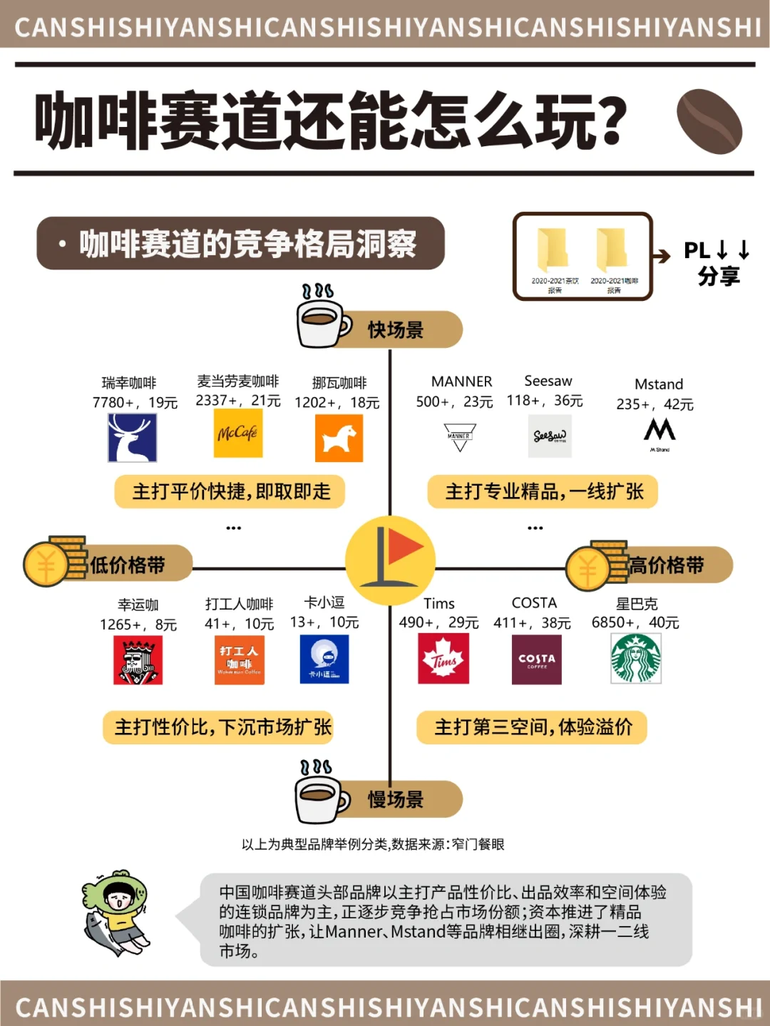 行业洞察vol5?咖啡赛道还能怎么玩？?