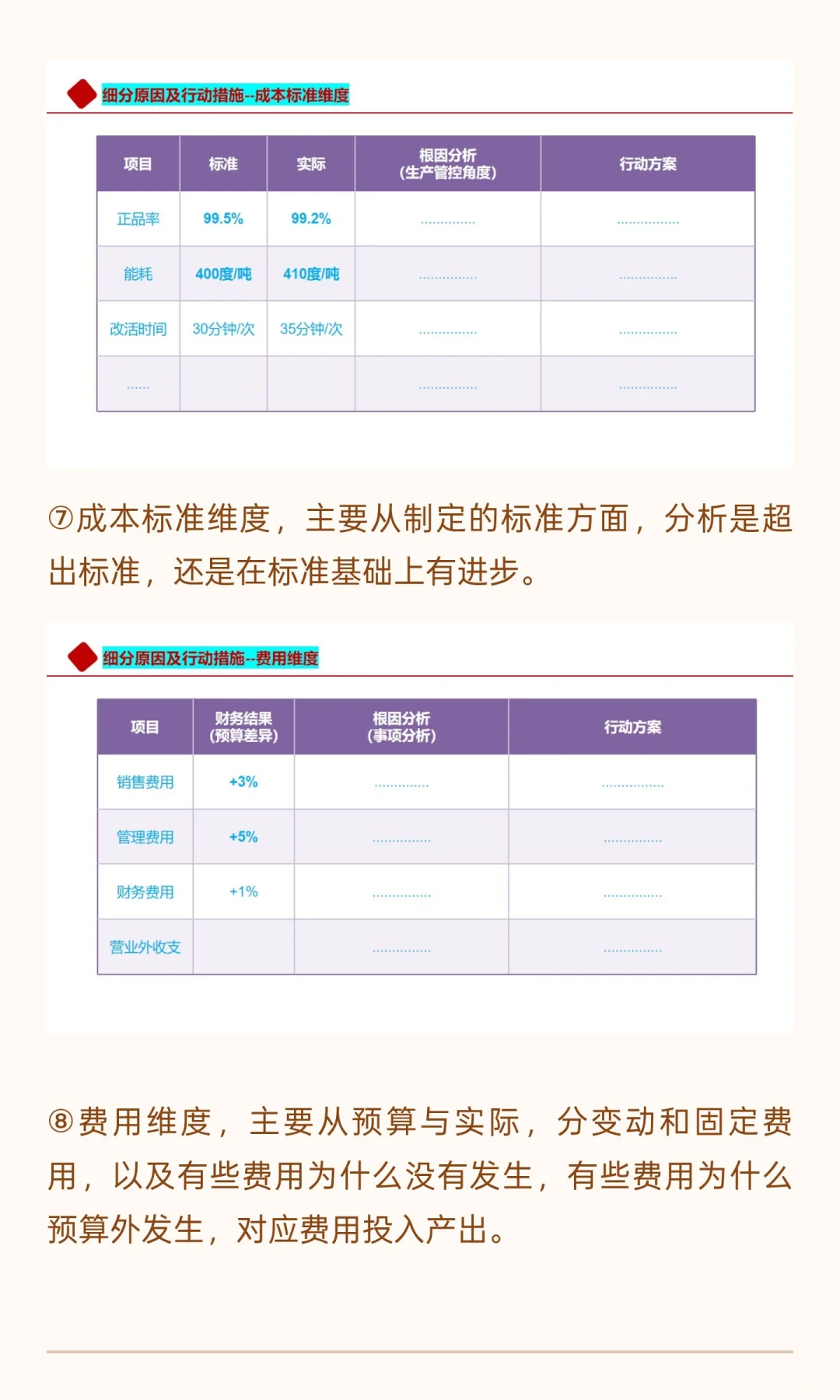 经营分析会如何开