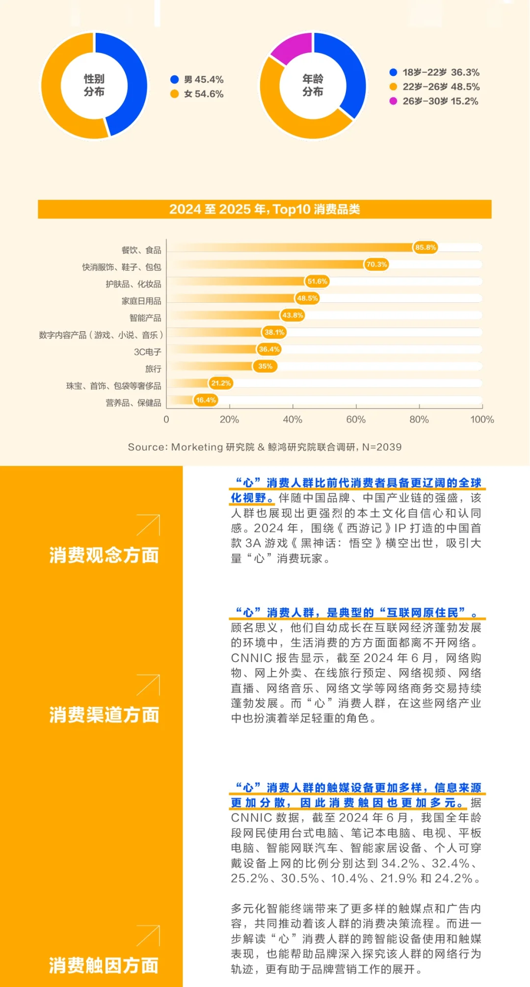从性价比到心价比:读懂2025“心”消费人群?