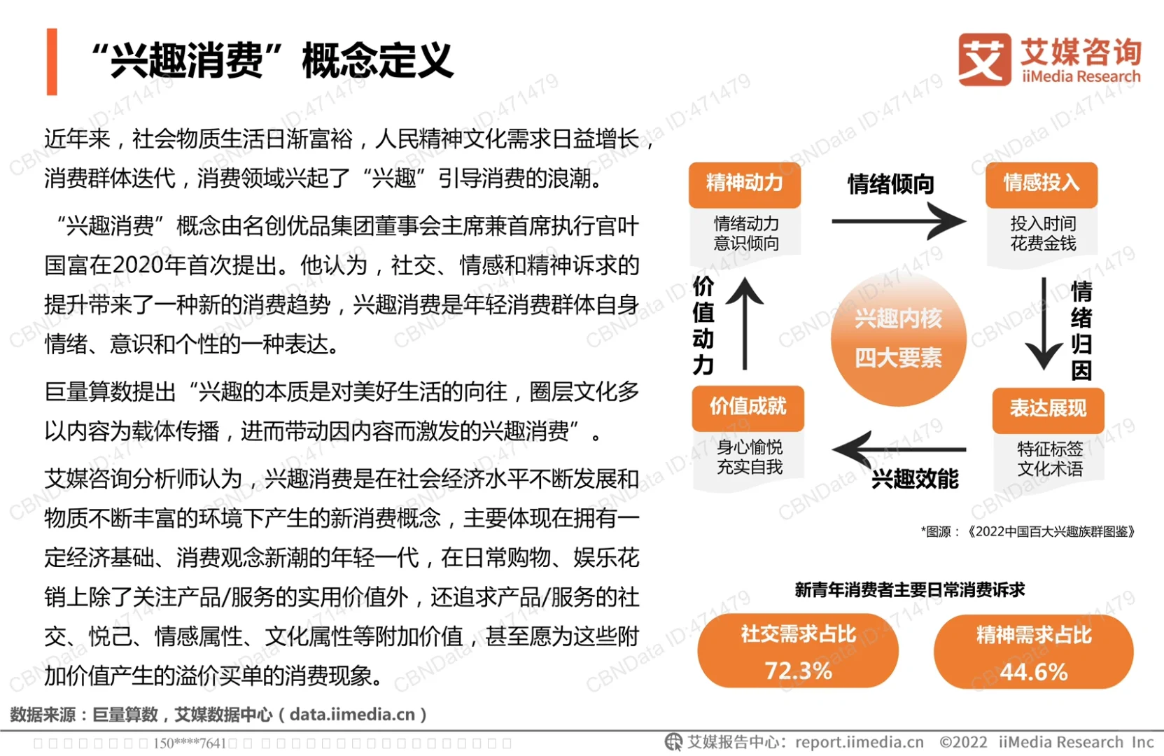 艾媒咨询|2022中国兴趣消费趋势洞察白皮书