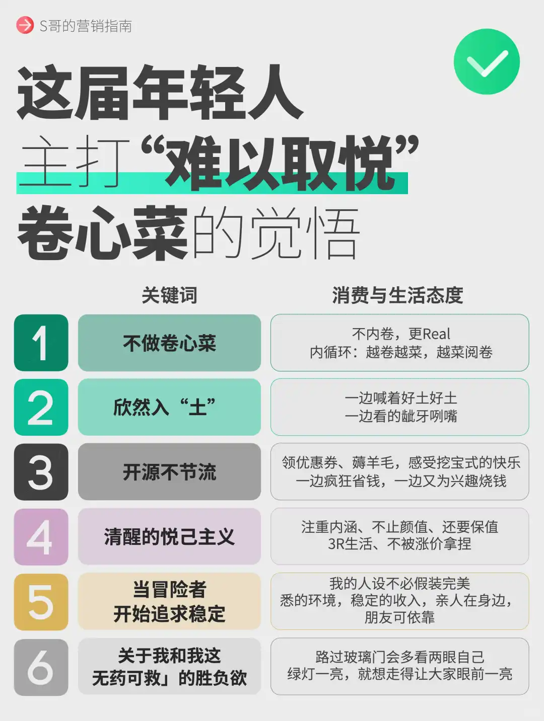 这届年轻人6大消费趋势，主打”难以取悦“