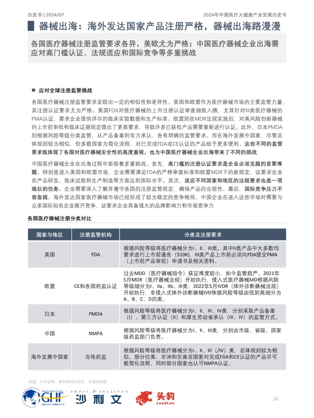 2024年中国医疗大健康产业发展趋势大揭秘