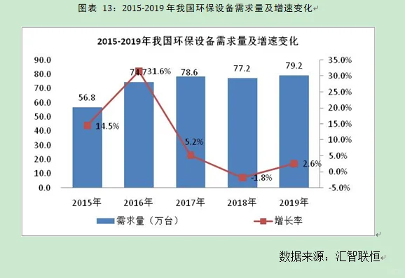 环保设备行业市场研究与发展前景预测报告