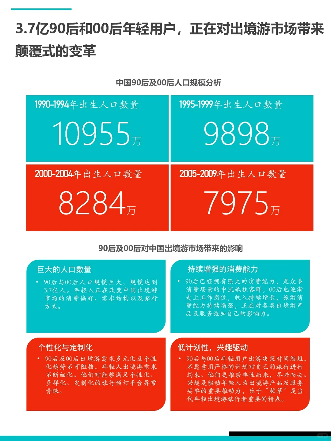2023年中国出境游行业发展报告✈