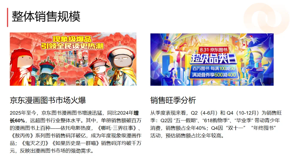 中国漫画消费趋势