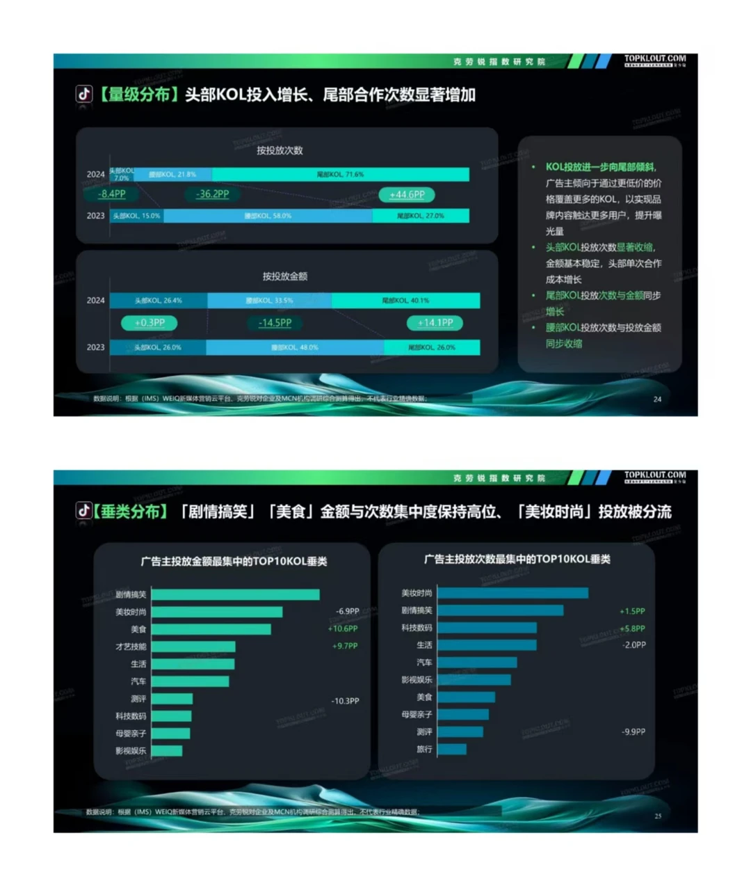 广告主KOL营销市场盘点及展望报告