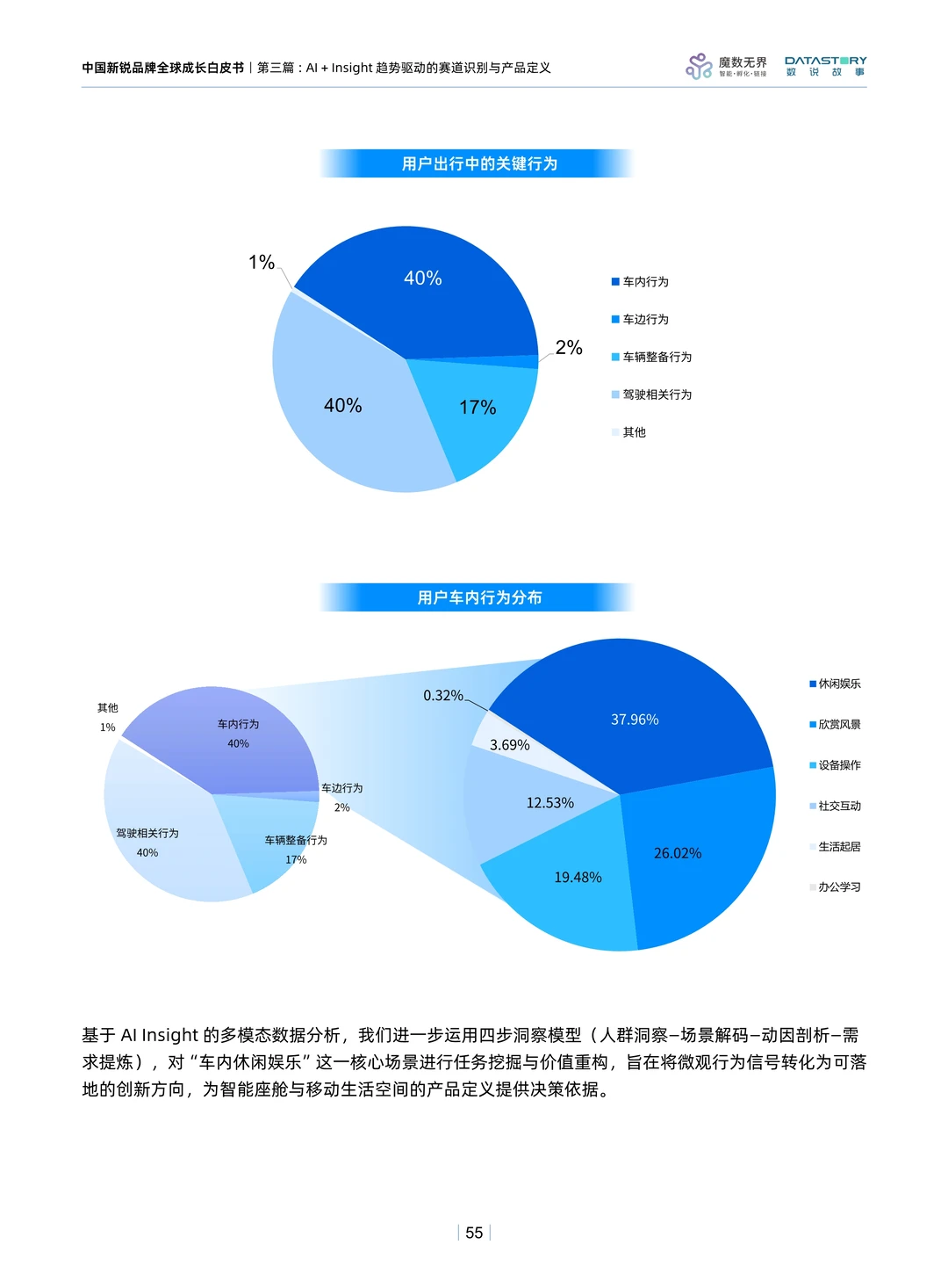 ?解读2025中国新锐品牌全球成长白皮书