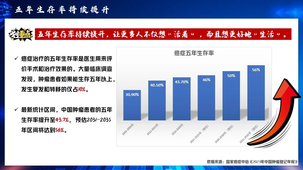 重疾年轻化趋势未来医疗技术展望健康新理念
