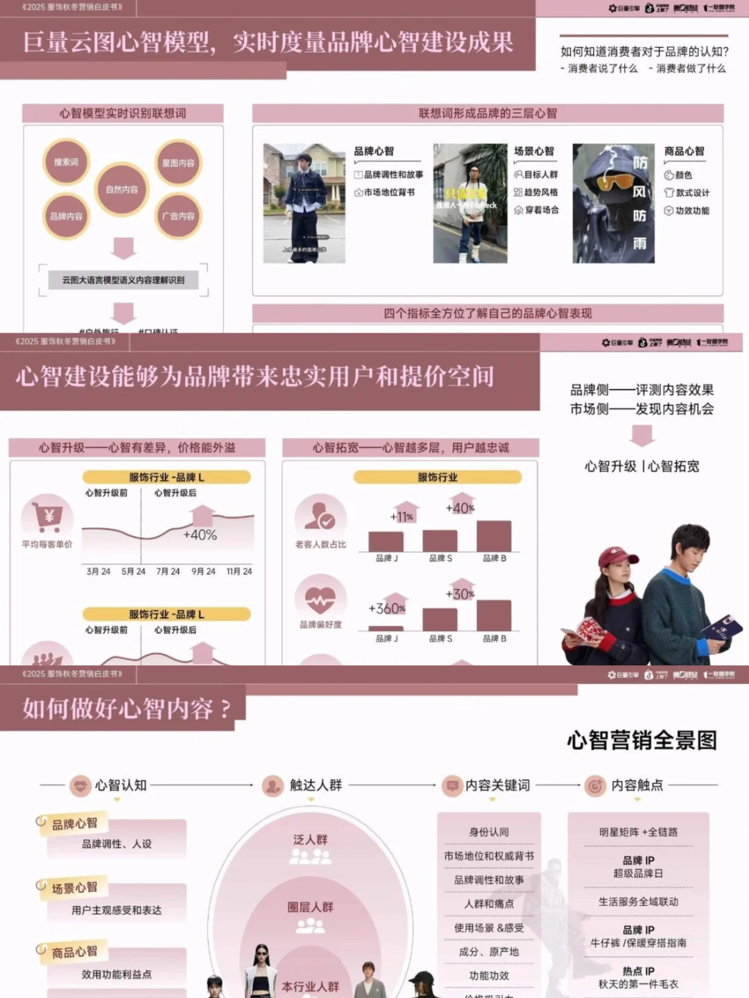 2025年服饰秋冬营销白皮书