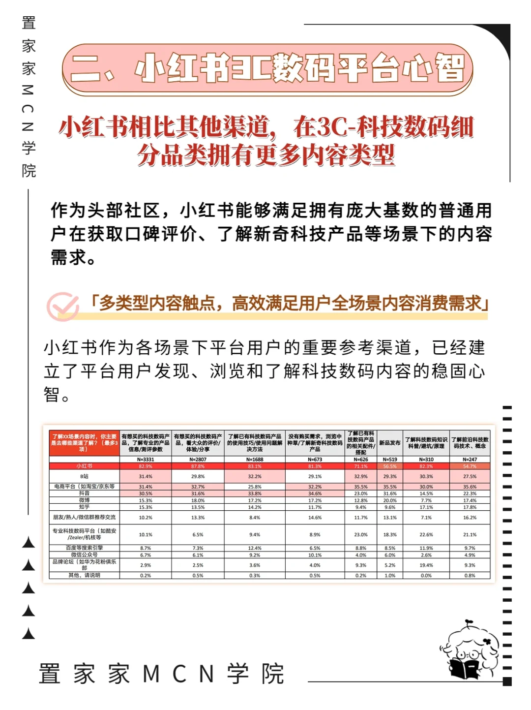 干货警告⚠️3C数码行业人群洞察❗️