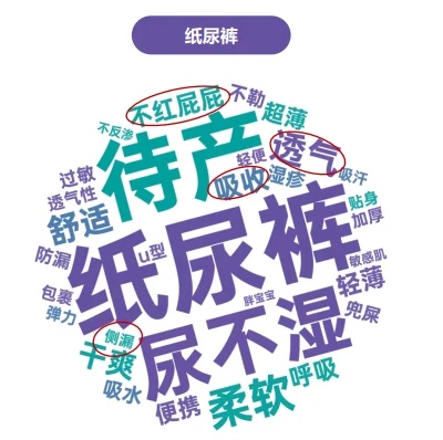 29页报告|2025年婴童尿裤行业洞察报告