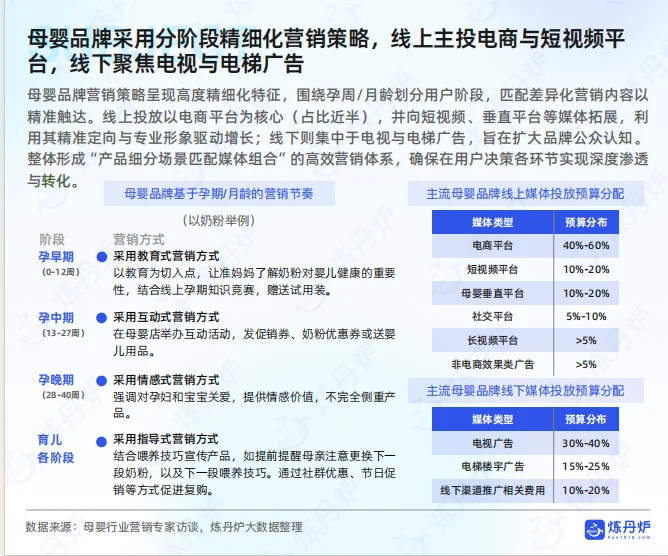 2025年母婴行业线上市场趋势报告