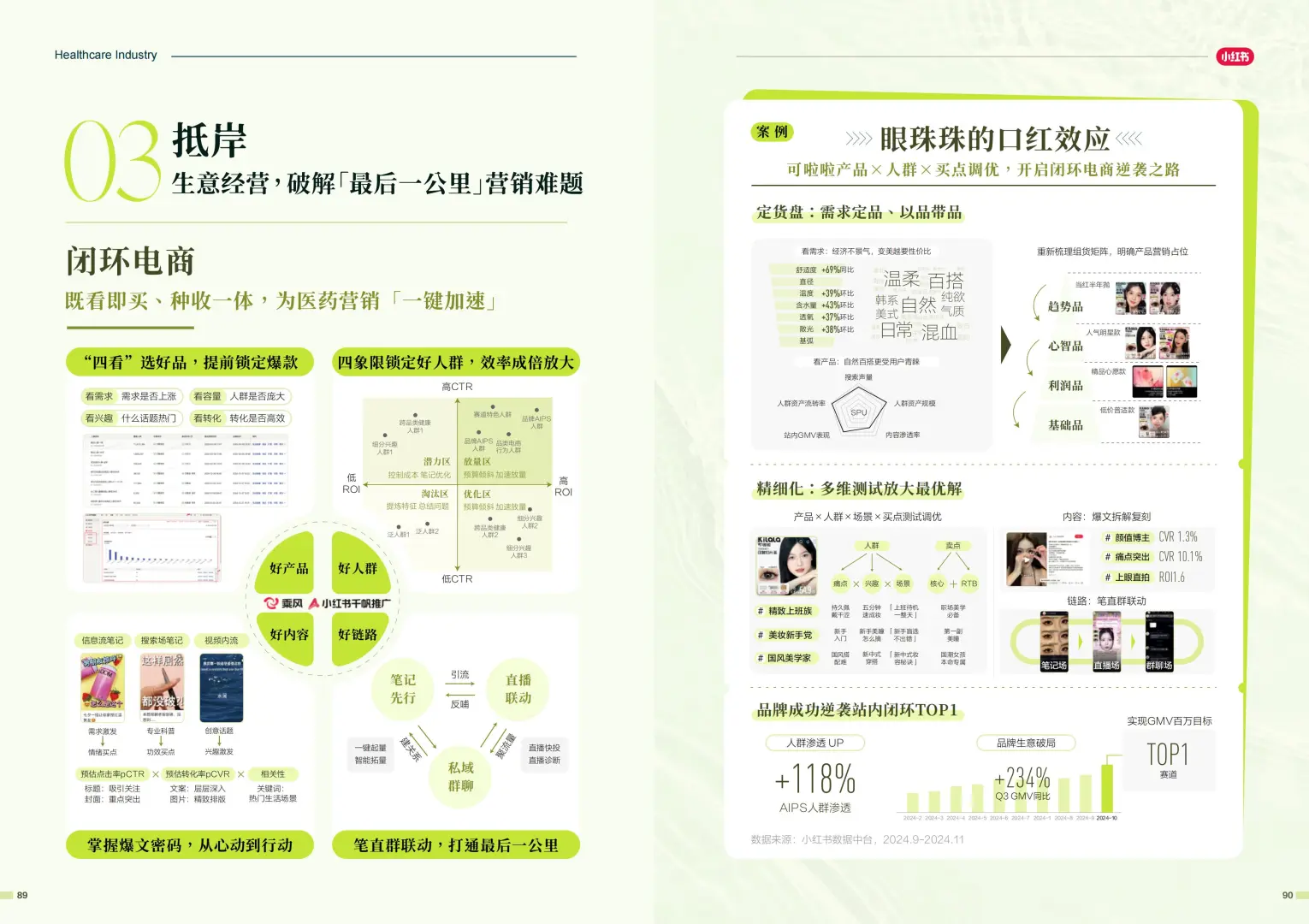 2025-2026年医药健康行业消费趋势白皮书