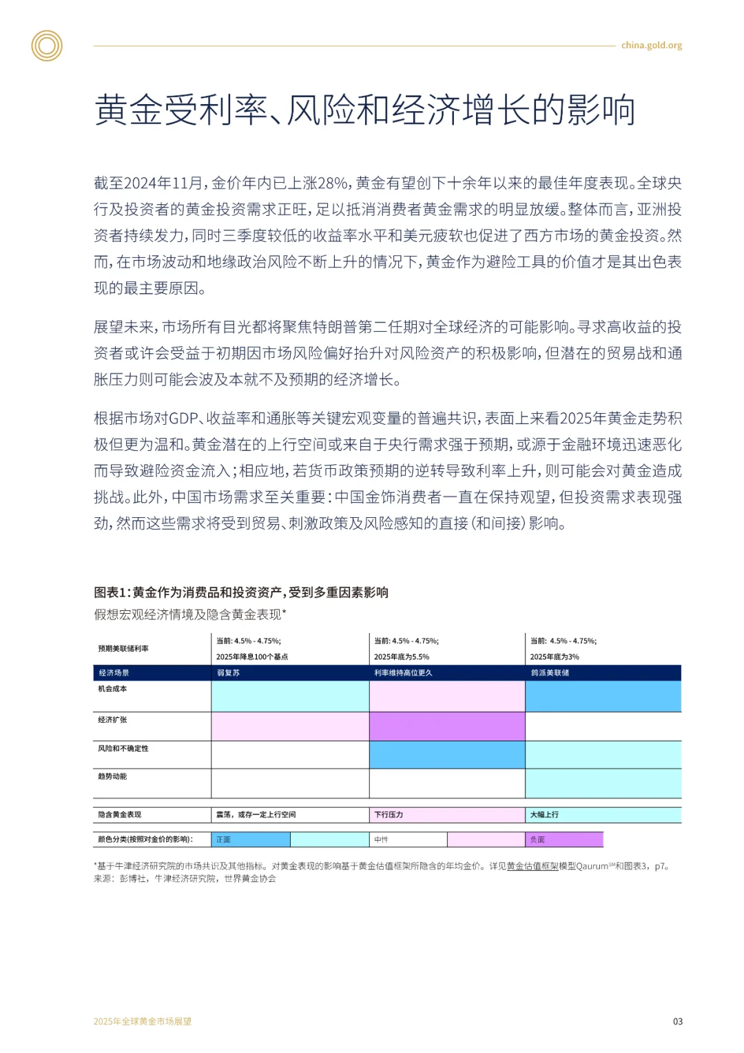 ?2025年全球黄金市场展望报告