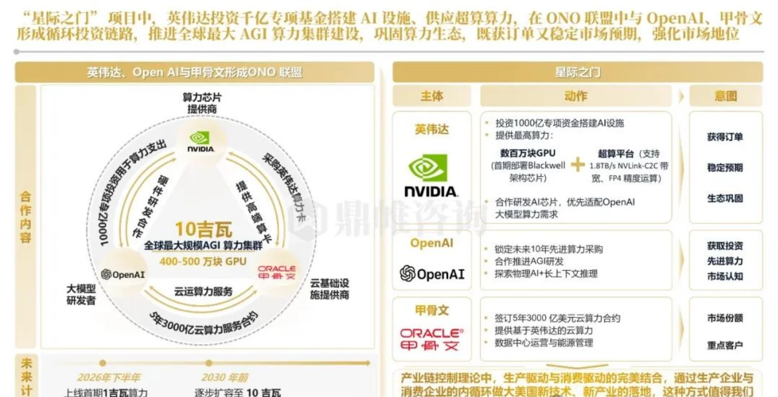 ?2025年英伟达人工智能发展研究报告