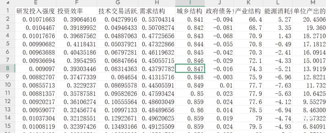 经济高质量发展数据