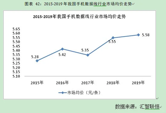 接口数据线行业市场研究与发展前景预测报告