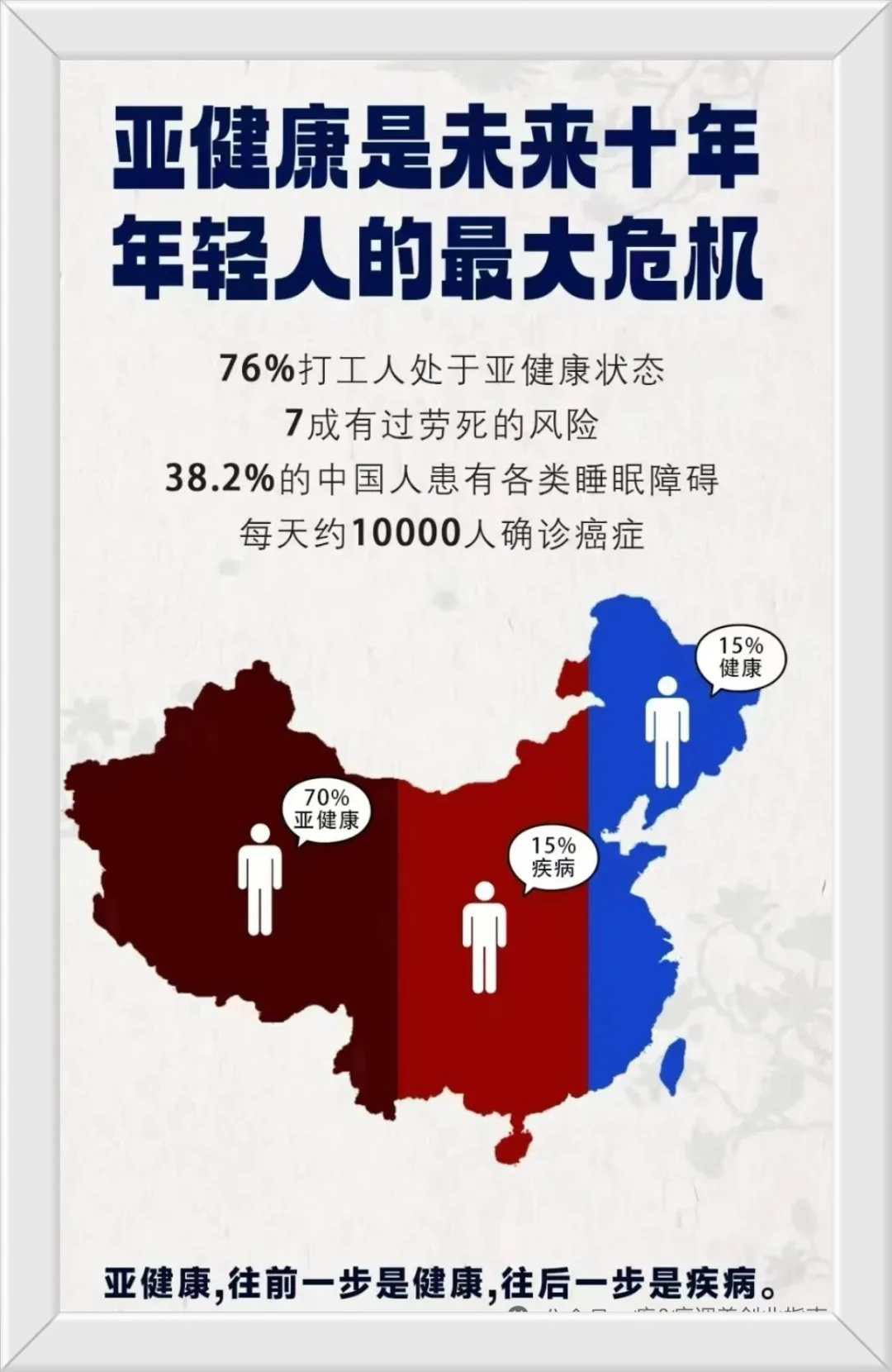 亚健康是未来十年年轻人最大的危机