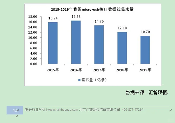 接口数据线行业市场研究与发展前景预测报告