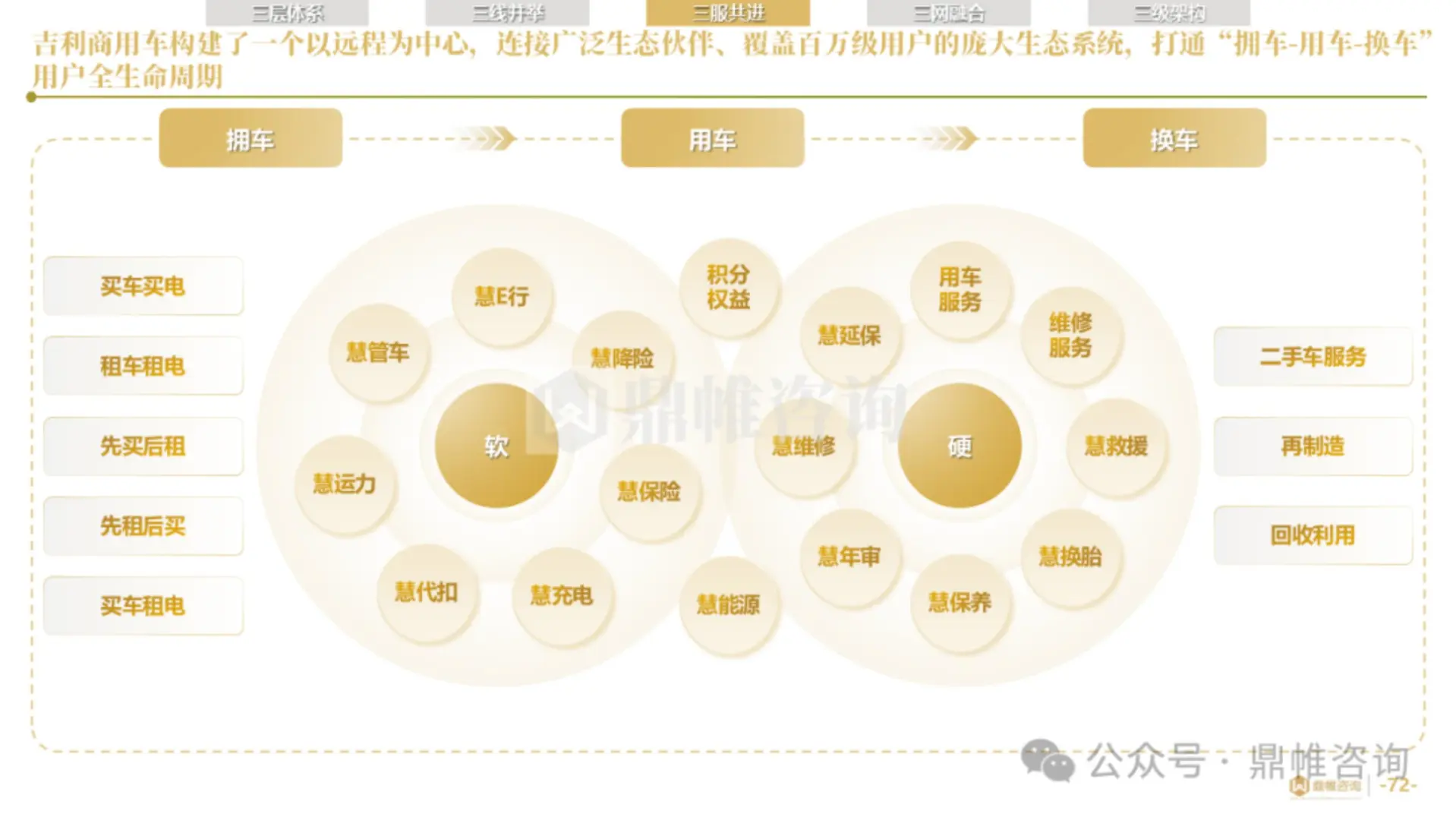 2025年吉利商用车业务发展战略研究报告