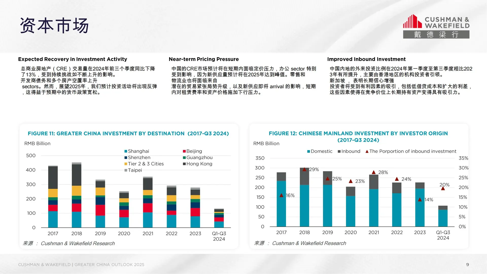 44 页 | 2025年大中华区房地产市场展望报告
