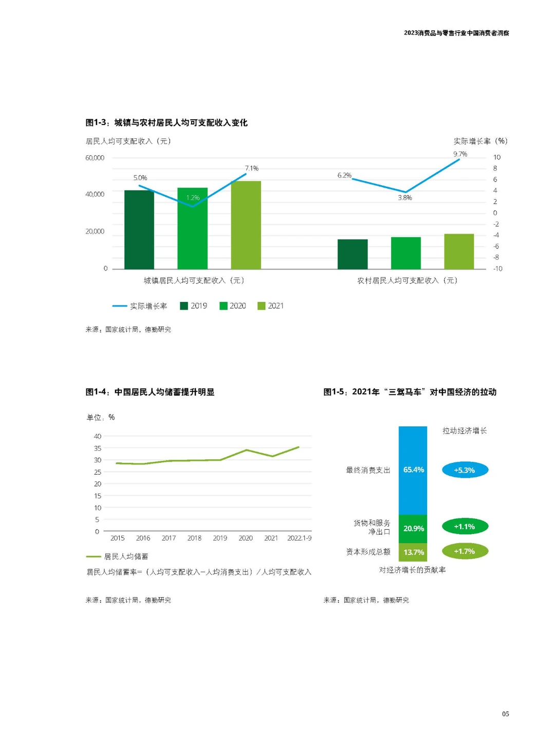 2023消费者洞察及市场展会行业研究报告