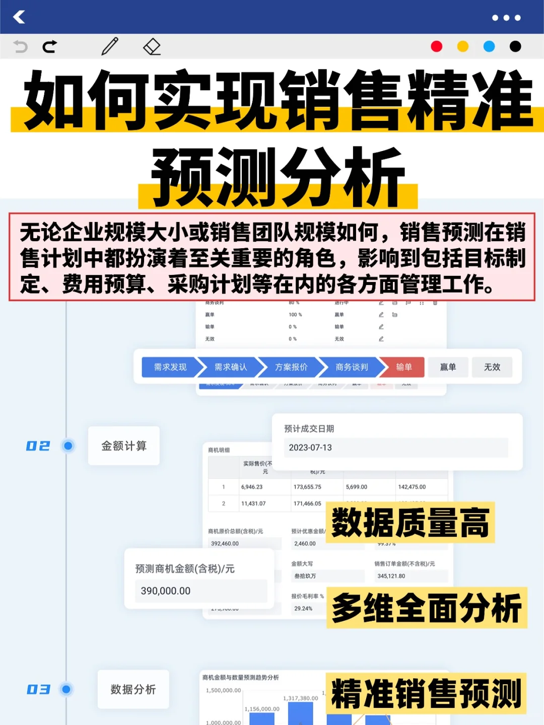 如何实现销售精准预测分析?