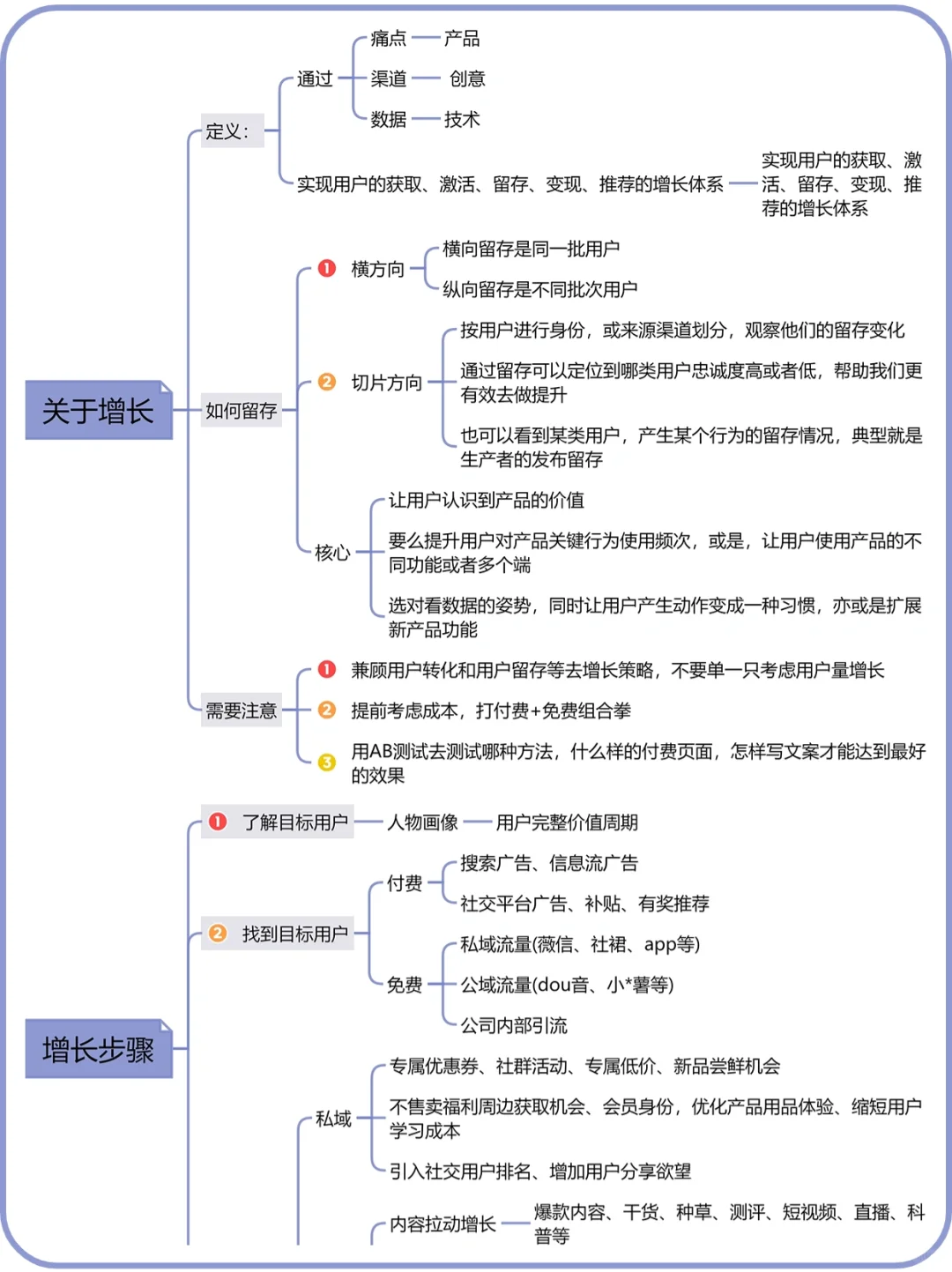 用户增长体系|用户增长策略