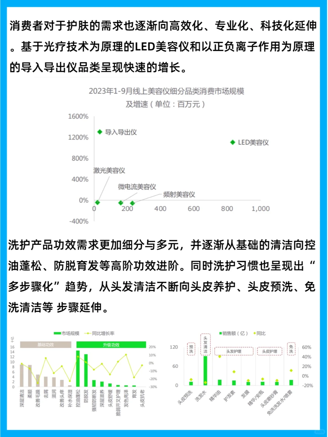 行业报告 | 2023中国健康生活趋势洞察报告